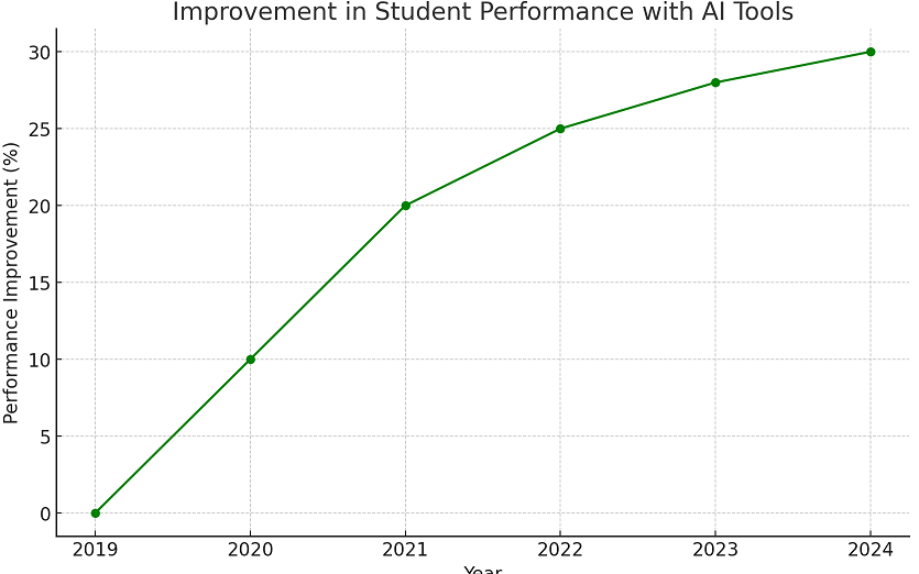 AI chatbot