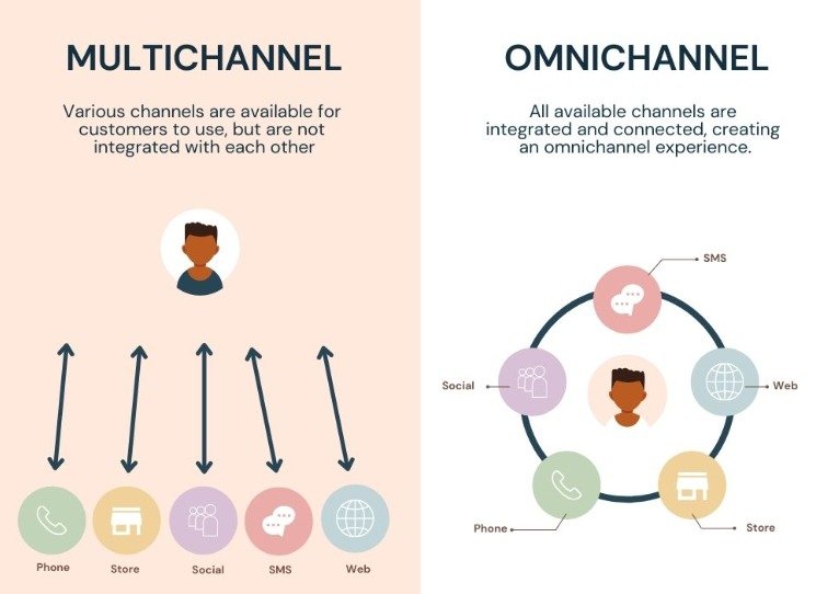 Ecommerce CMS Trends