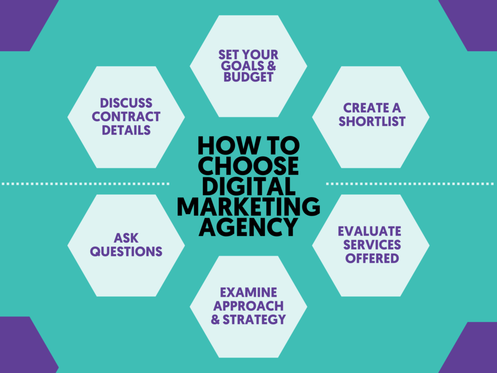 Scope of work for digital marketing 