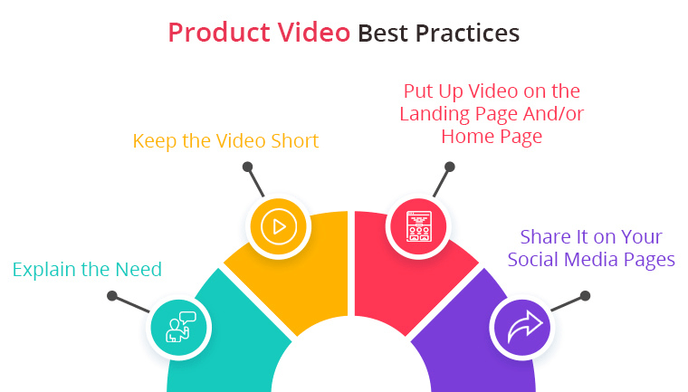 Product Videos