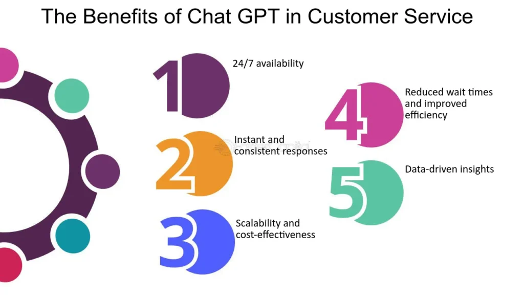 ChatGPT vs Gemini