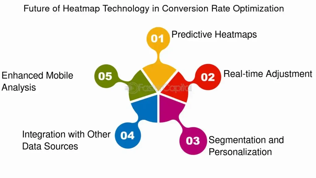 Heatmapping