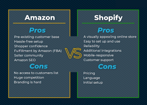 Shopify vs Amazon