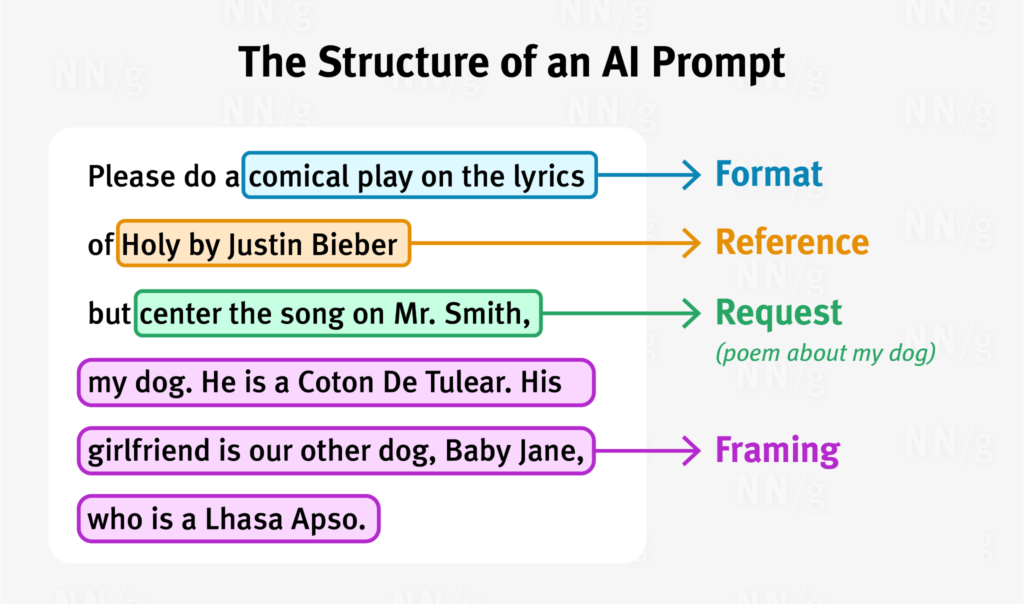 AI Chat Prompt