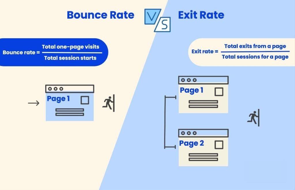 Analytics Metrics