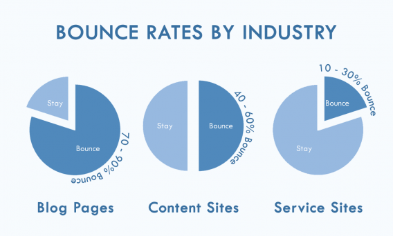 Analytics Metrics