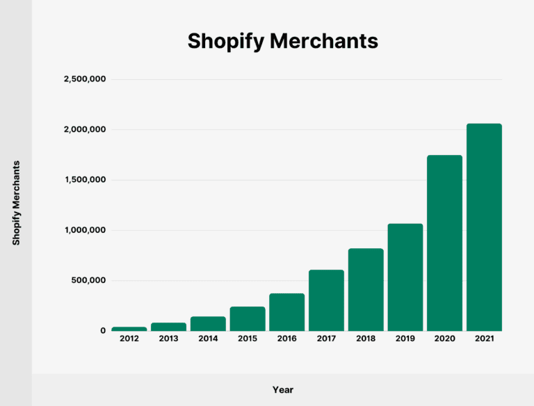 Shopify