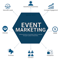 Event Management